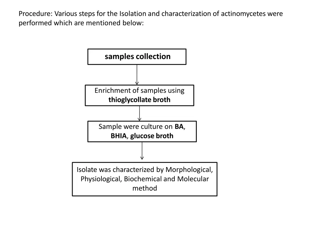 procedure various steps for the isolation