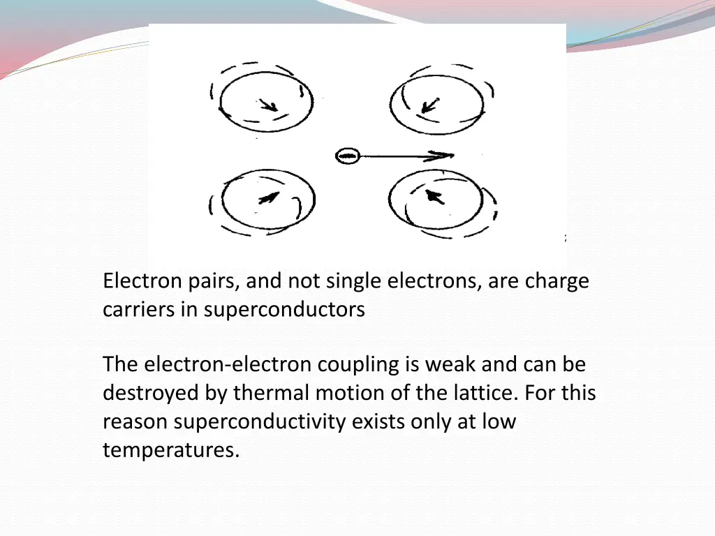 electron pairs and not single electrons