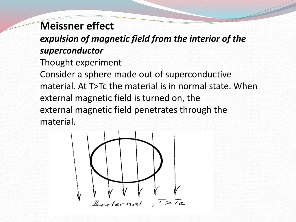 meissner effect expulsion of magnetic field from