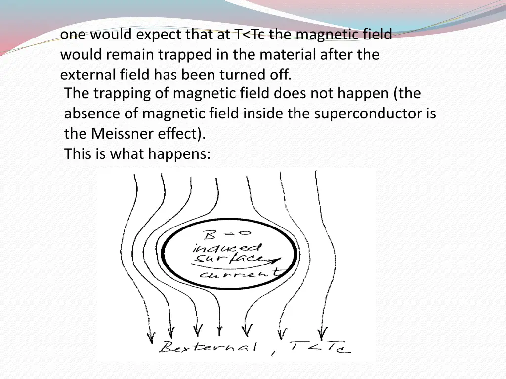 one would expect that at t tc the magnetic field