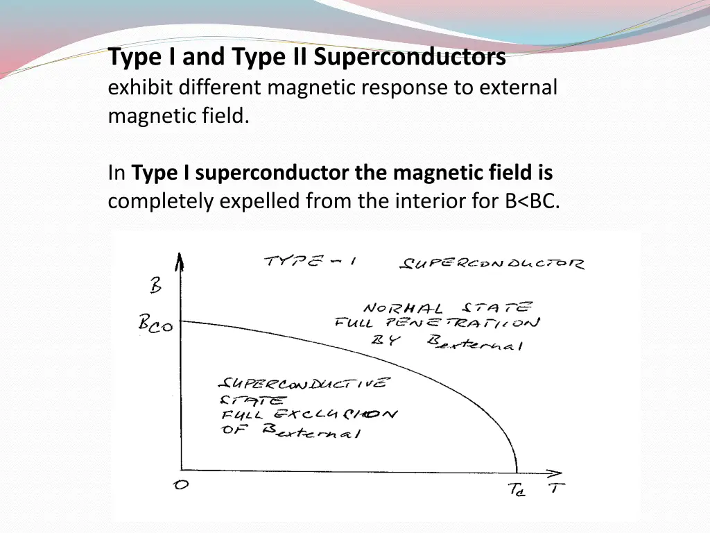type i and type ii superconductors exhibit