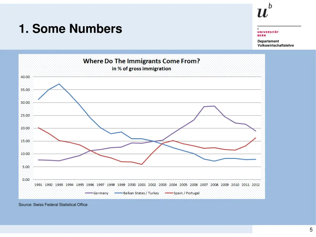 1 some numbers 2