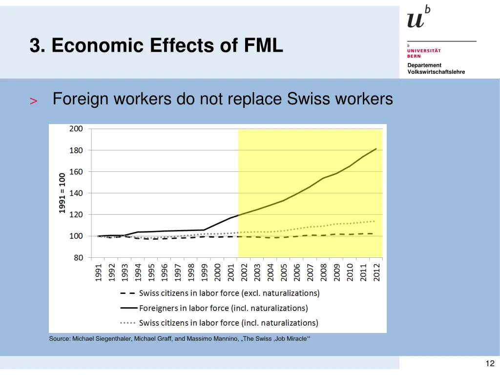 3 economic effects of fml 1