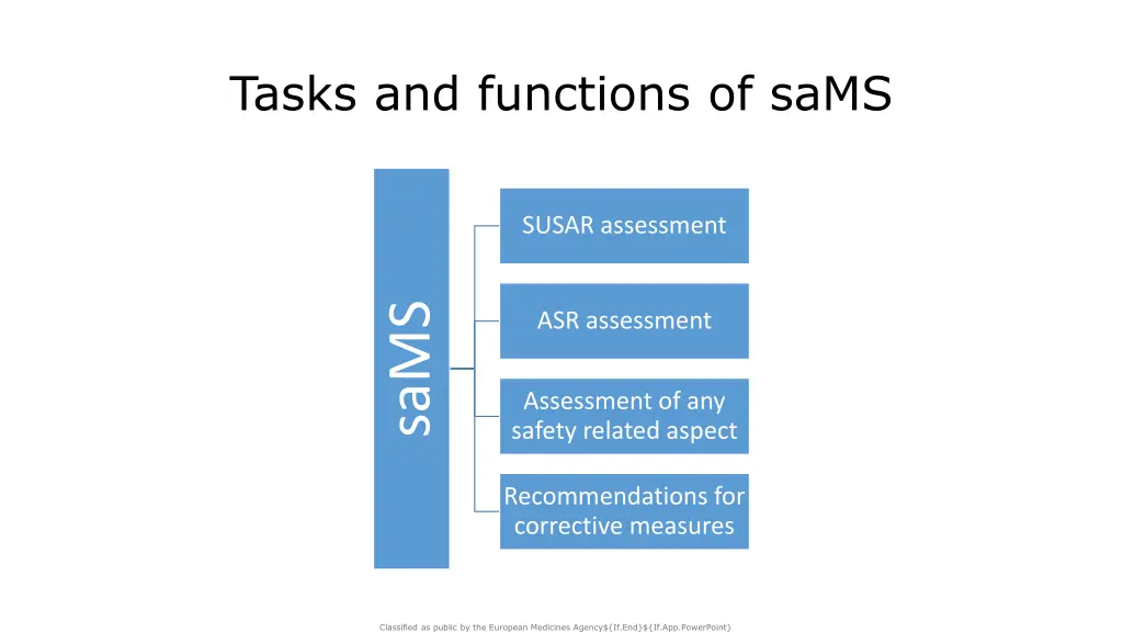 tasks and functions of sams