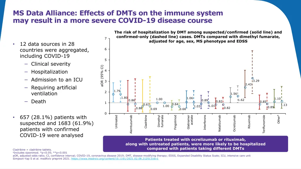 ms data alliance effects of dmts on the immune