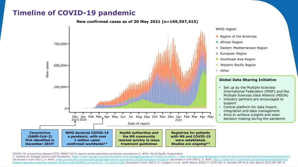 timeline of covid 19 pandemic 1