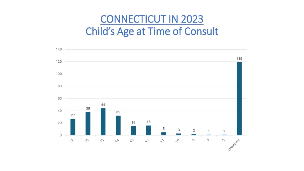 connecticut in 2023 connecticut in 2023 child