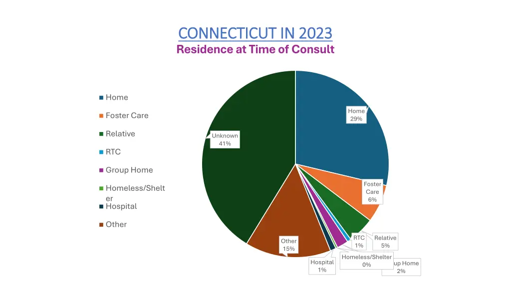 connecticut in 2023 connecticut in 2023 residence