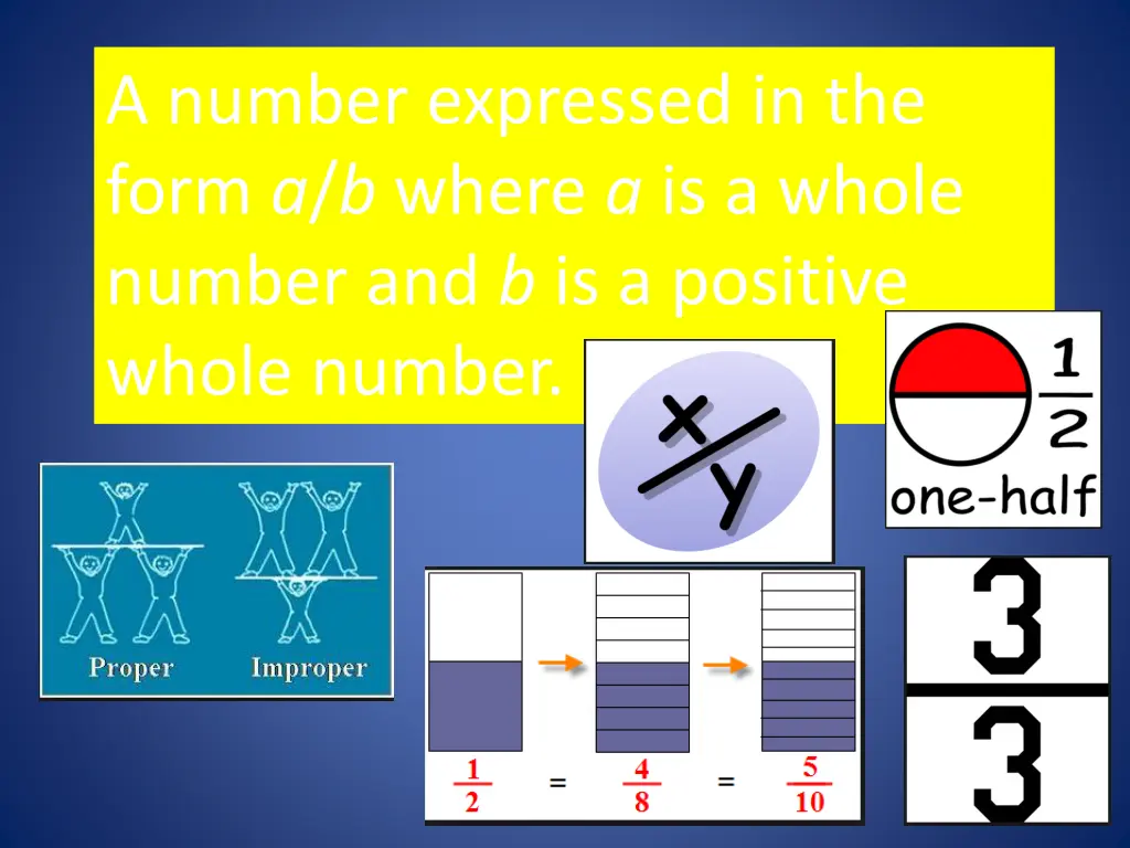 a number expressed in the form a b where