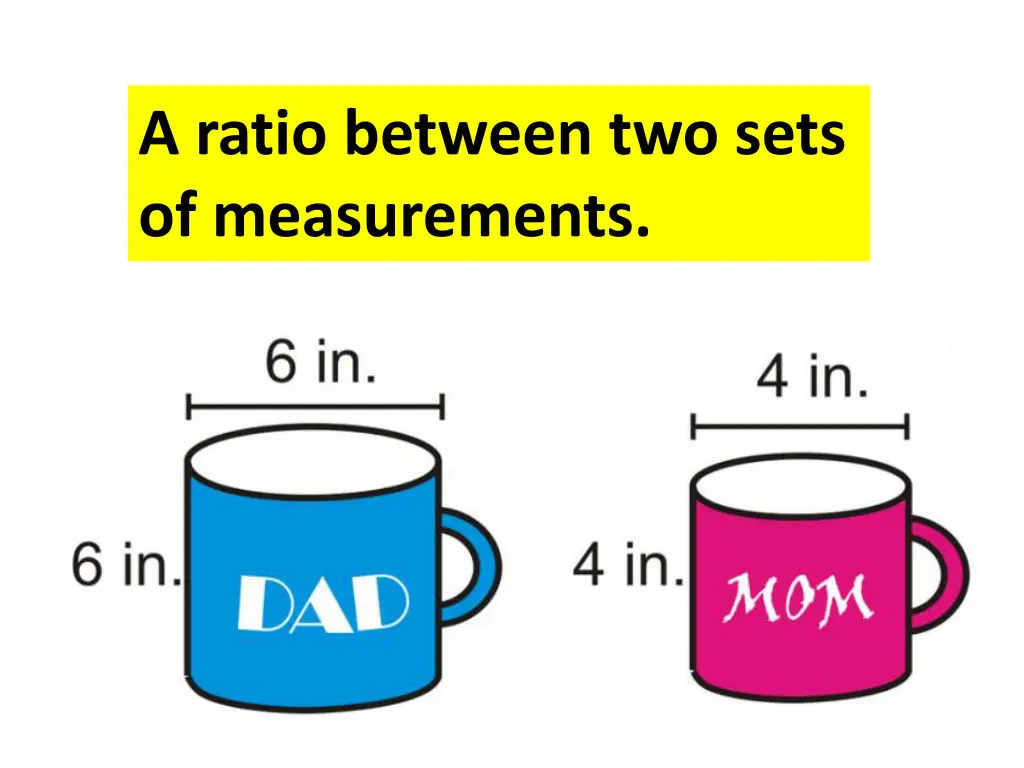 a ratio between two sets of measurements 1