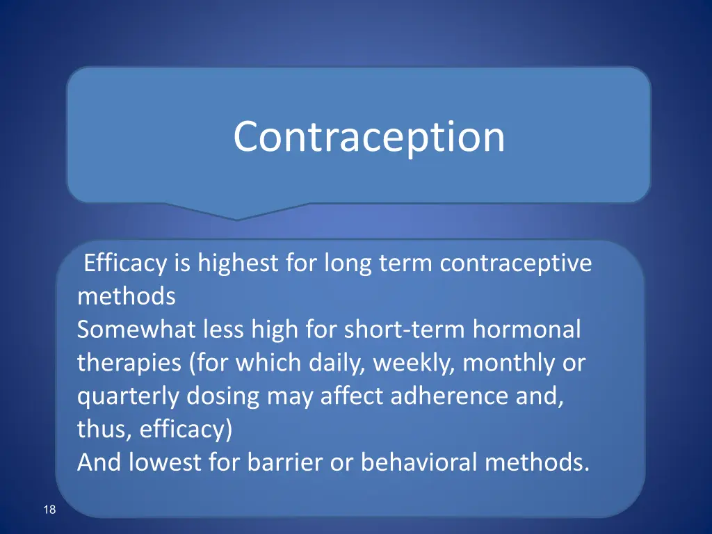 contraception