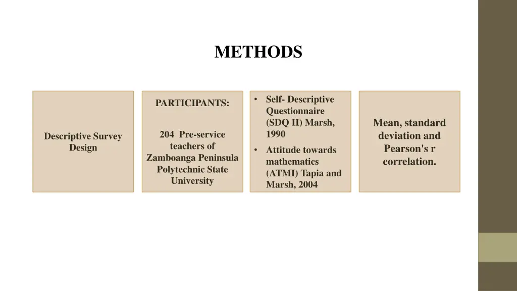 methods