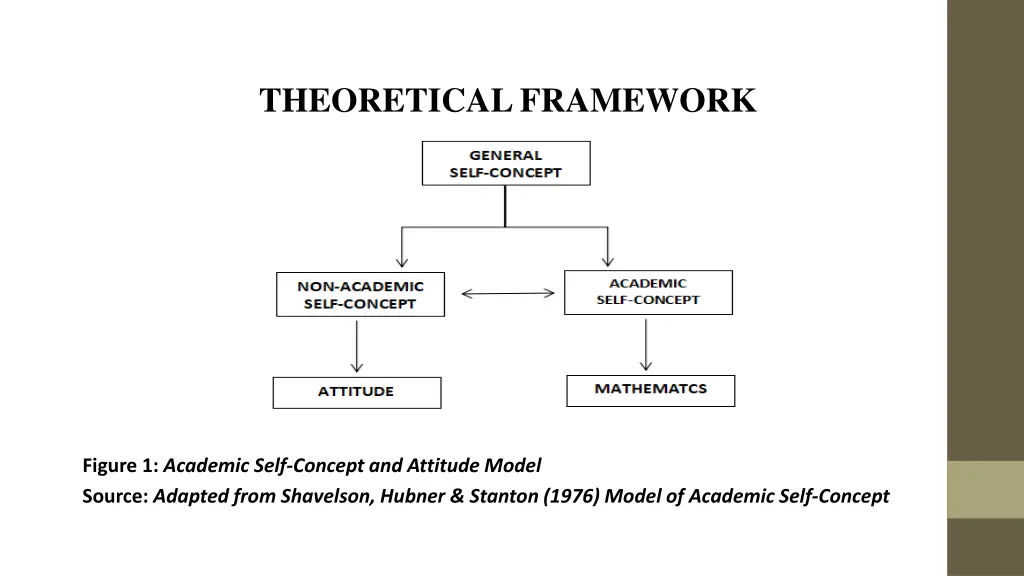 theoretical framework