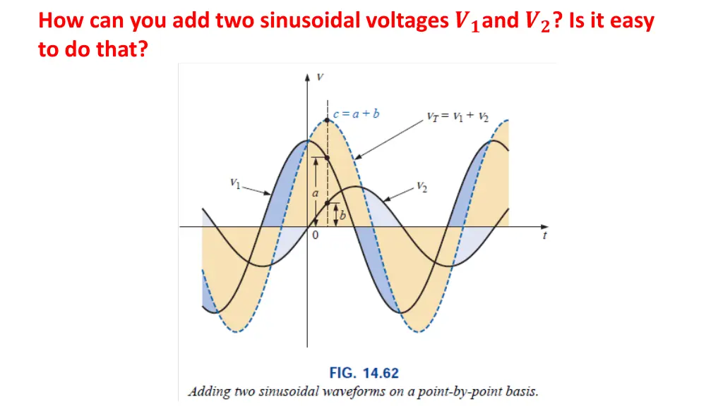 how can you add two sinusoidal voltages