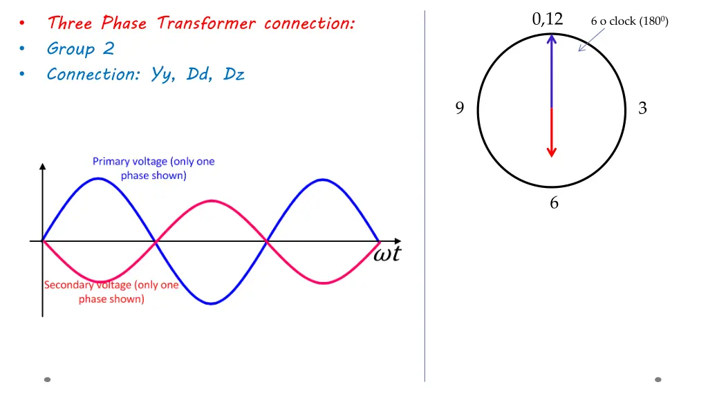 three phase transformer connection group 1