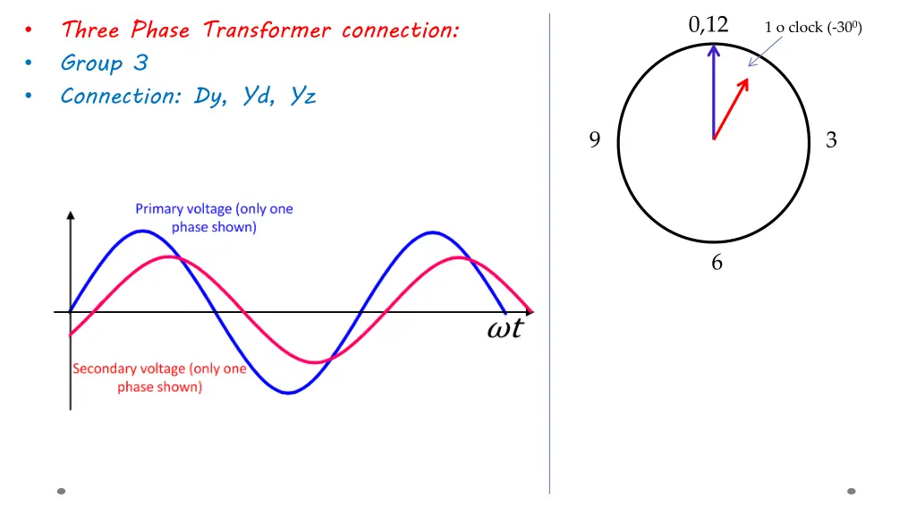 three phase transformer connection group 2