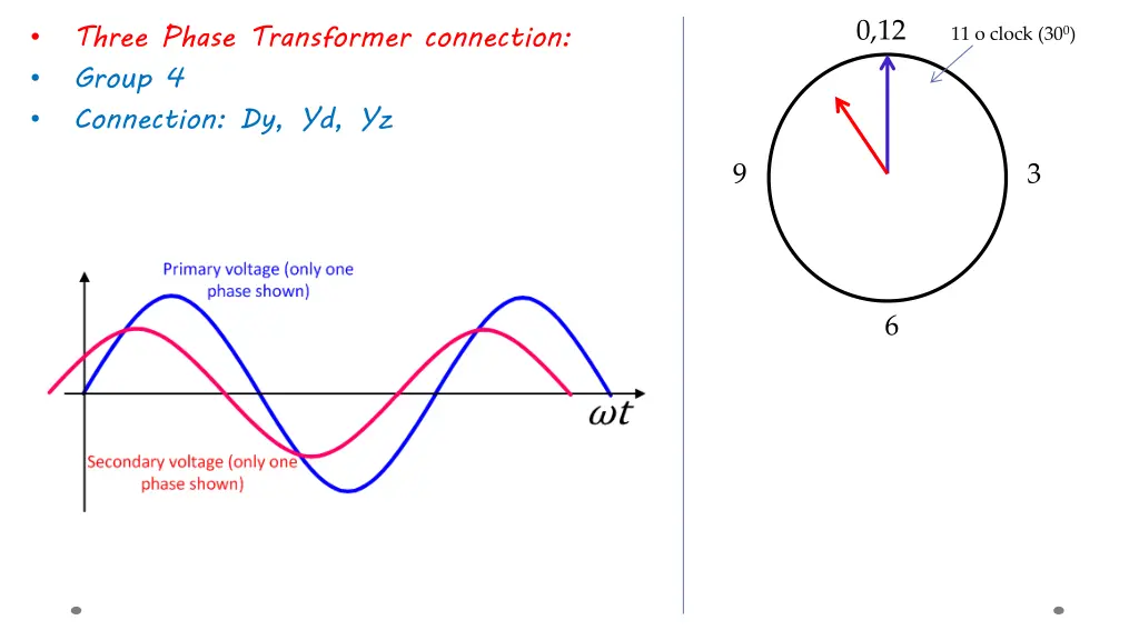 three phase transformer connection group 3