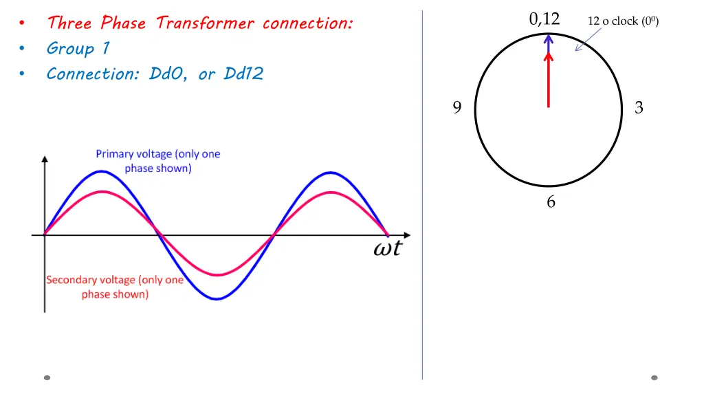 three phase transformer connection group 4
