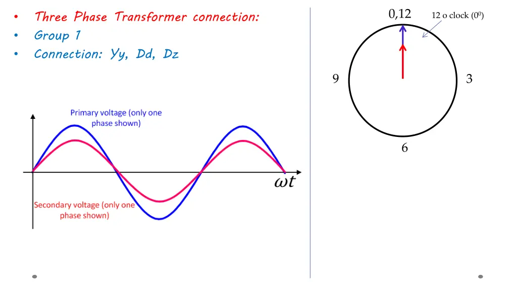 three phase transformer connection group