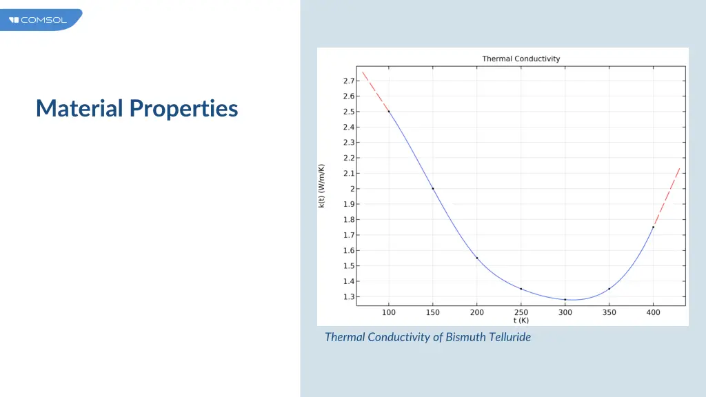 material properties 1