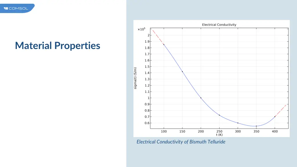 material properties 2