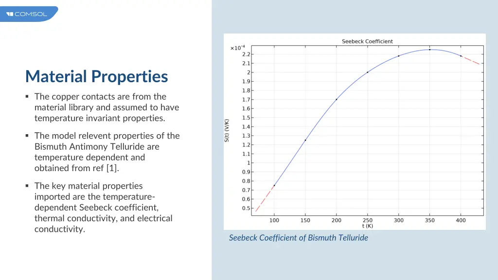 material properties