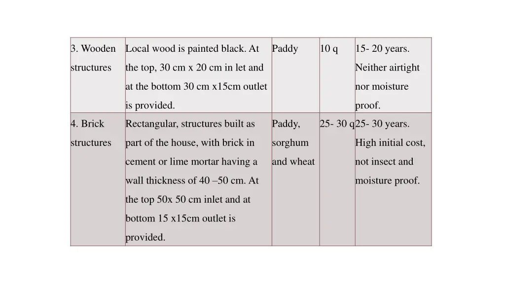 3 wooden
