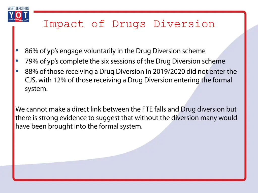 impact of drugs diversion