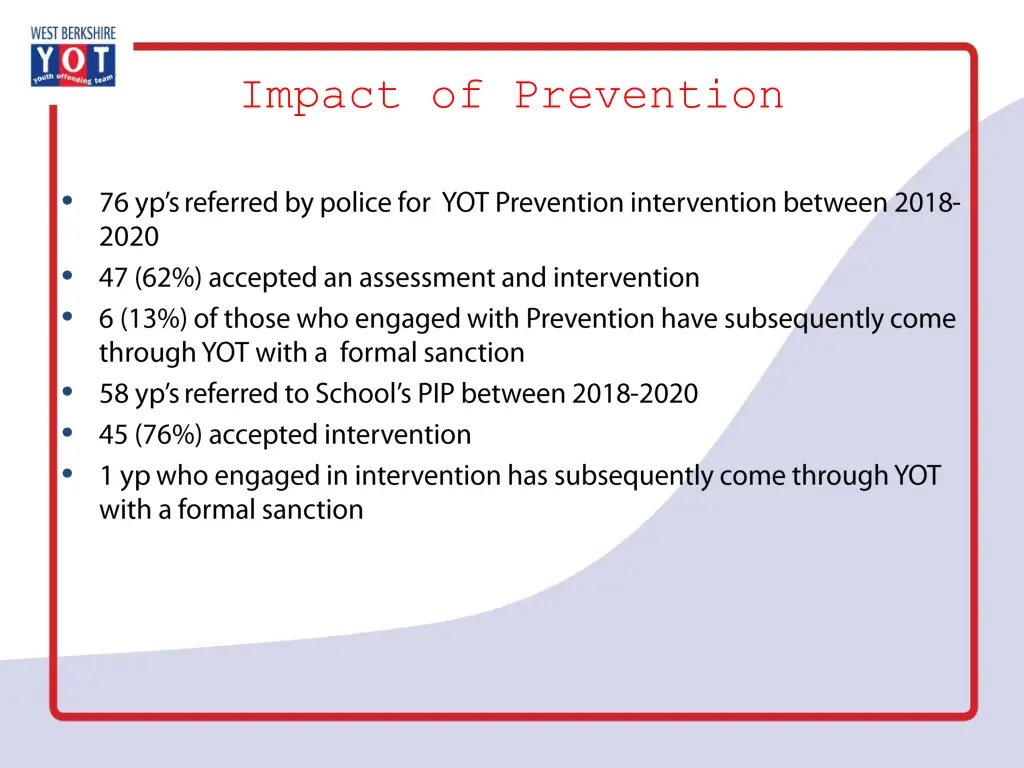 impact of prevention
