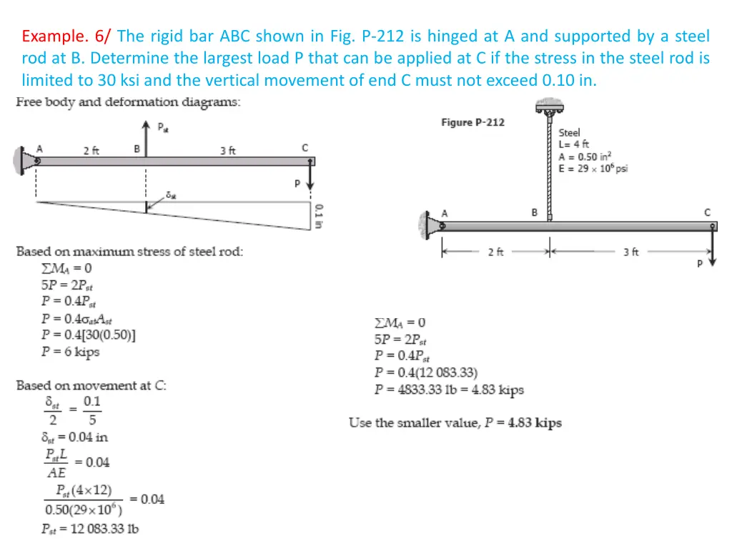 example 6 the rigid bar abc shown