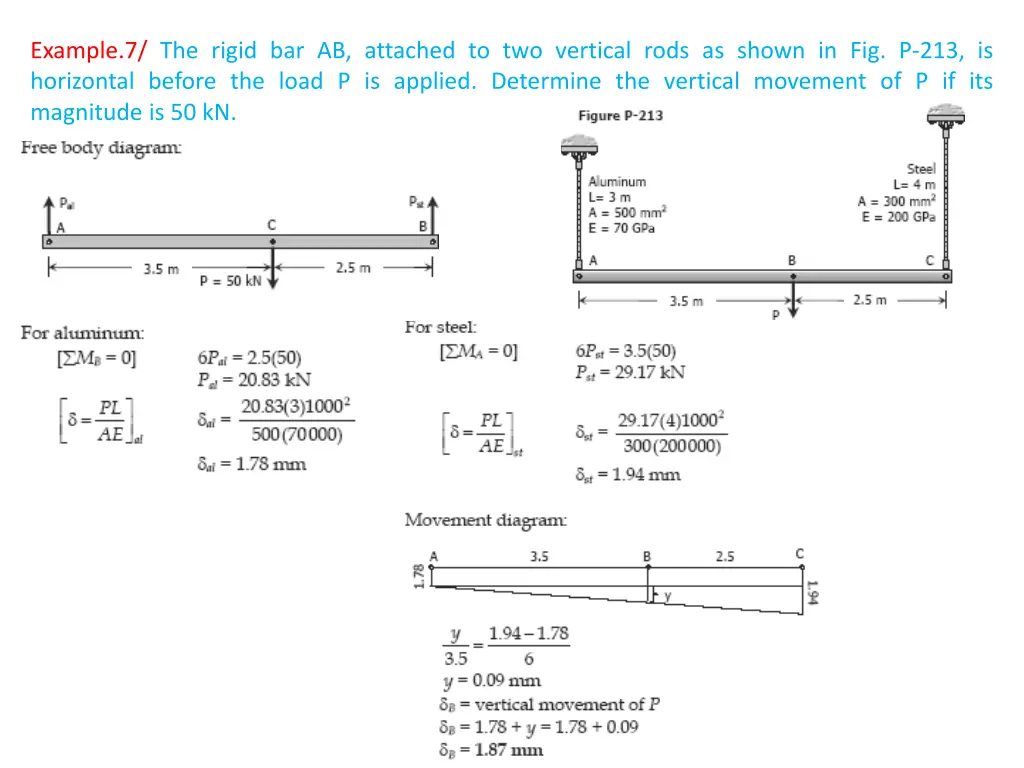 example 7 the rigid bar ab attached