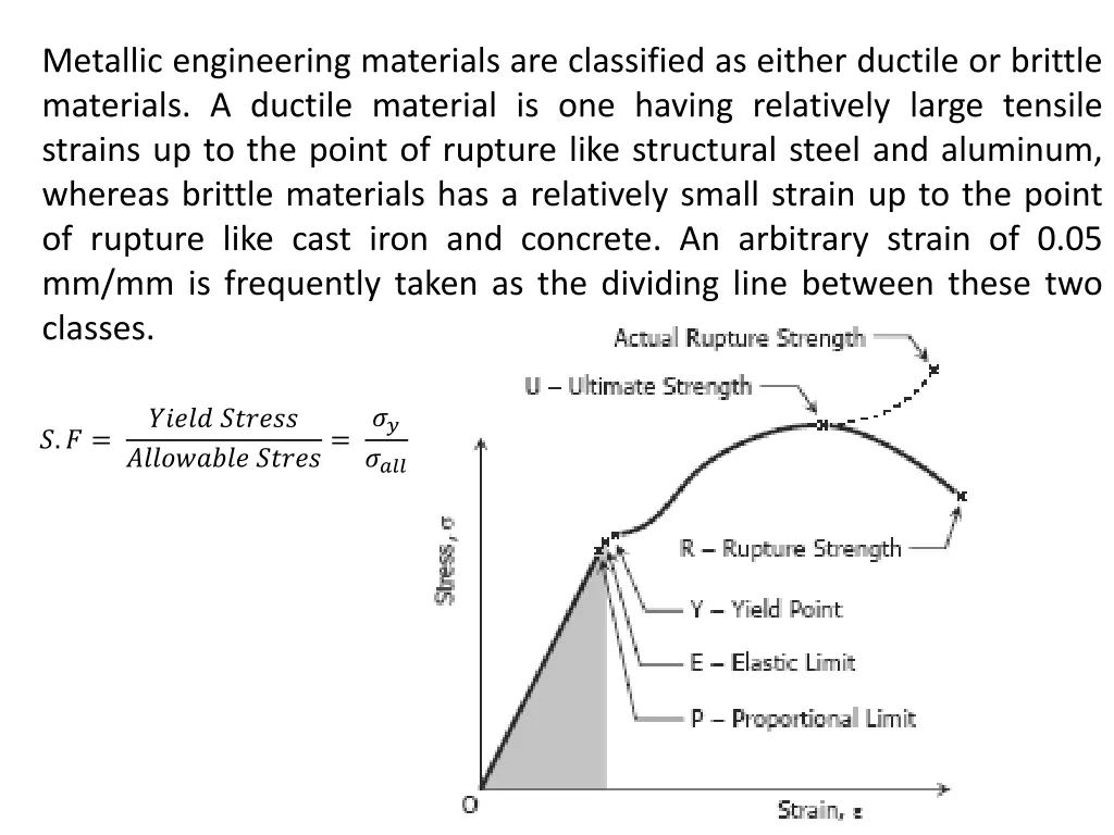 metallic engineering materials are classified