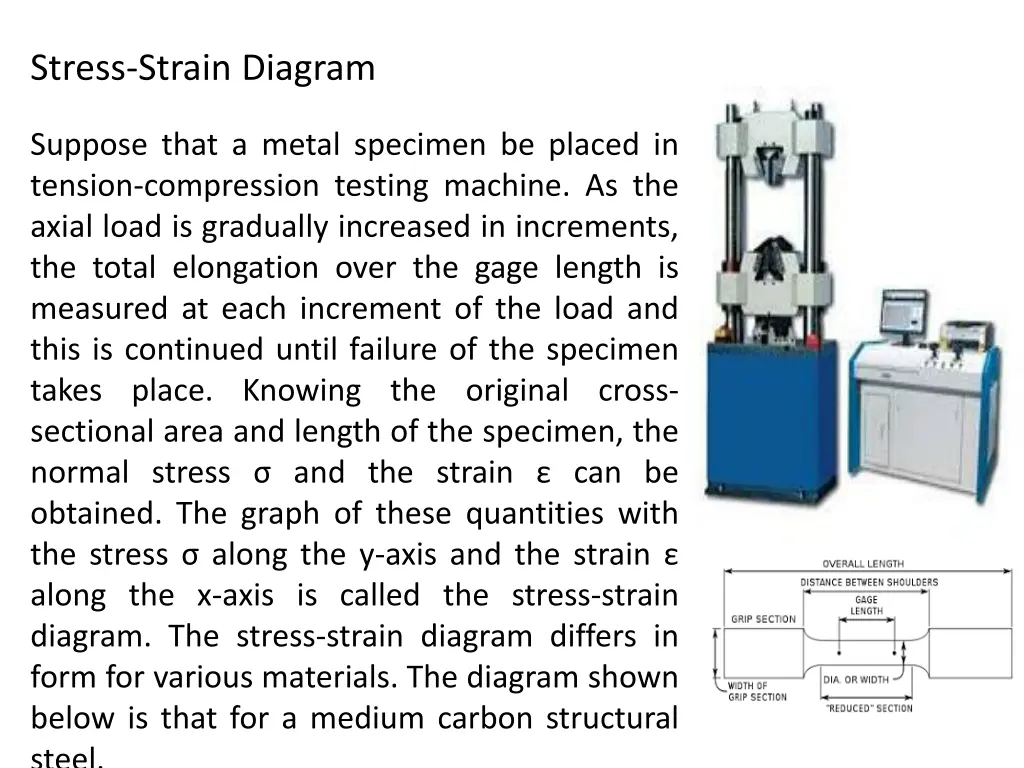 stress strain diagram