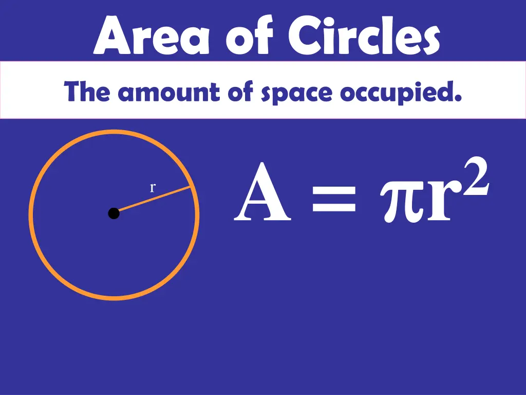 area of circles the amount of space occupied a r 2