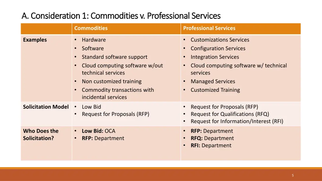 a consideration 1 commodities v professional