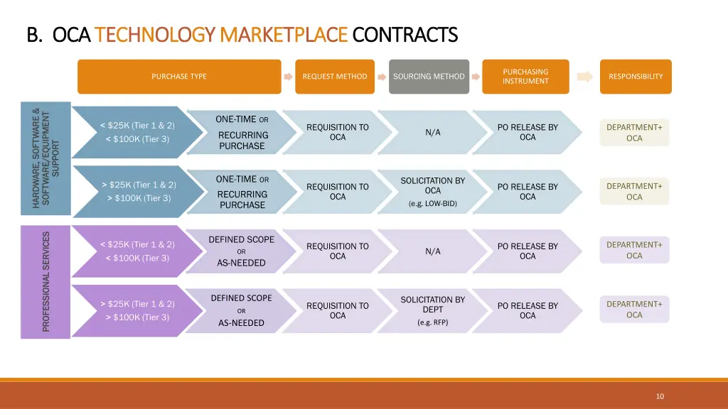 slide10