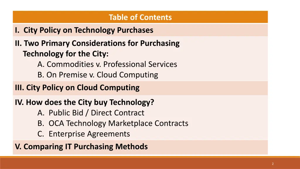 table of contents