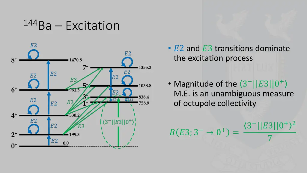 144 ba excitation