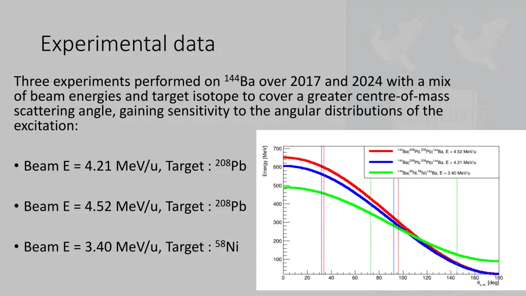 experimental data