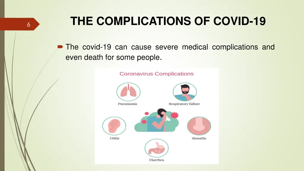 the complications of covid 19