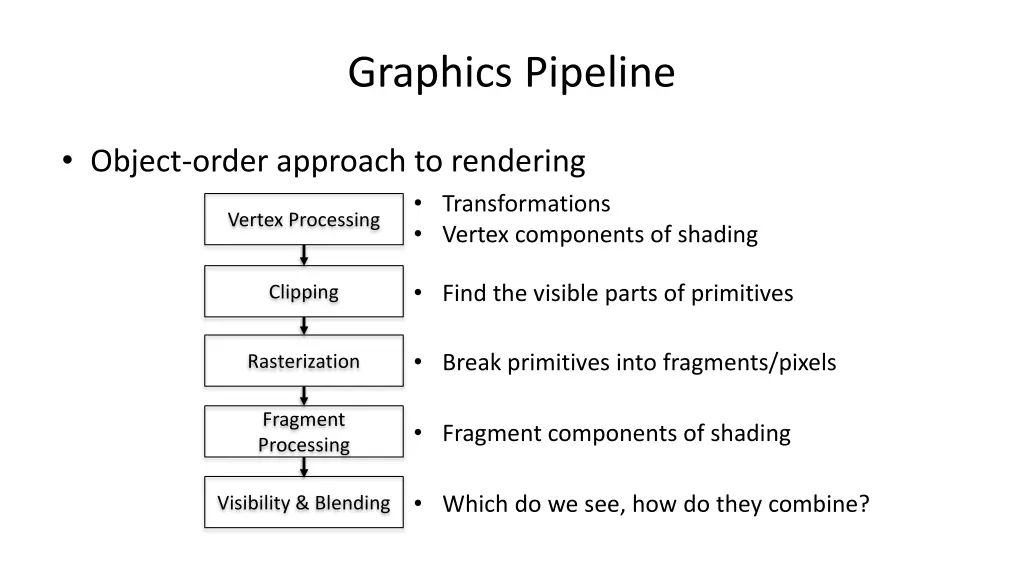graphics pipeline