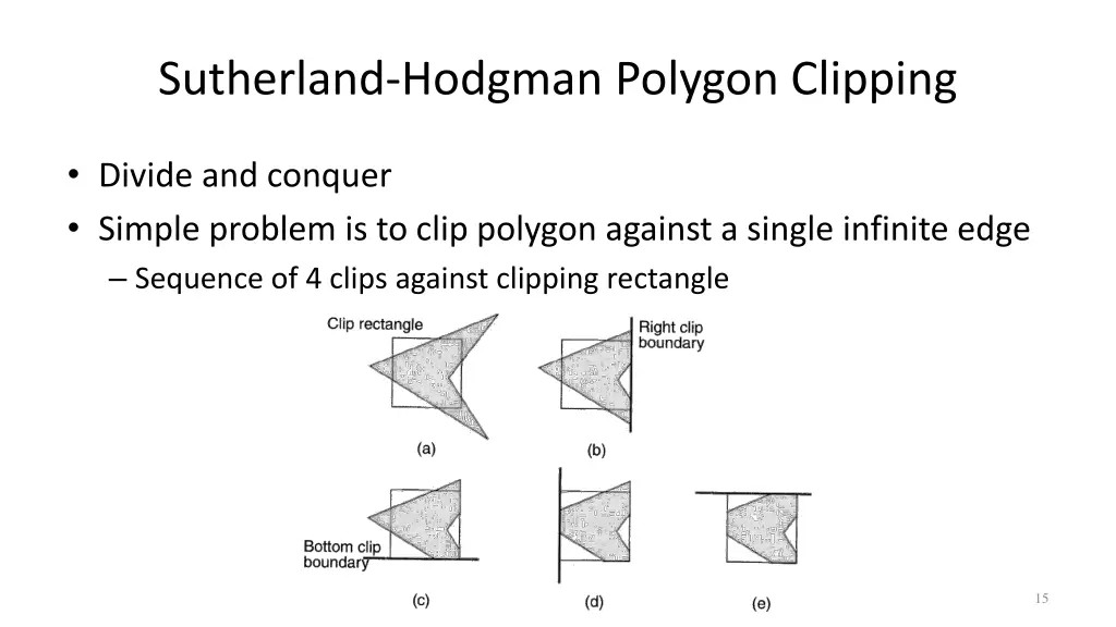 sutherland hodgman polygon clipping