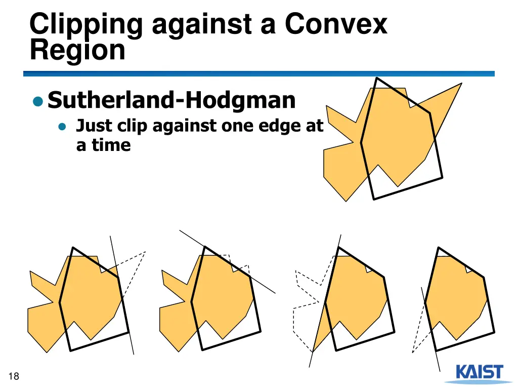 clipping against a convex region