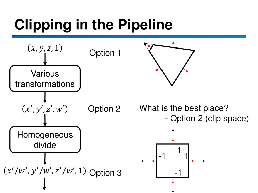 clipping in the pipeline
