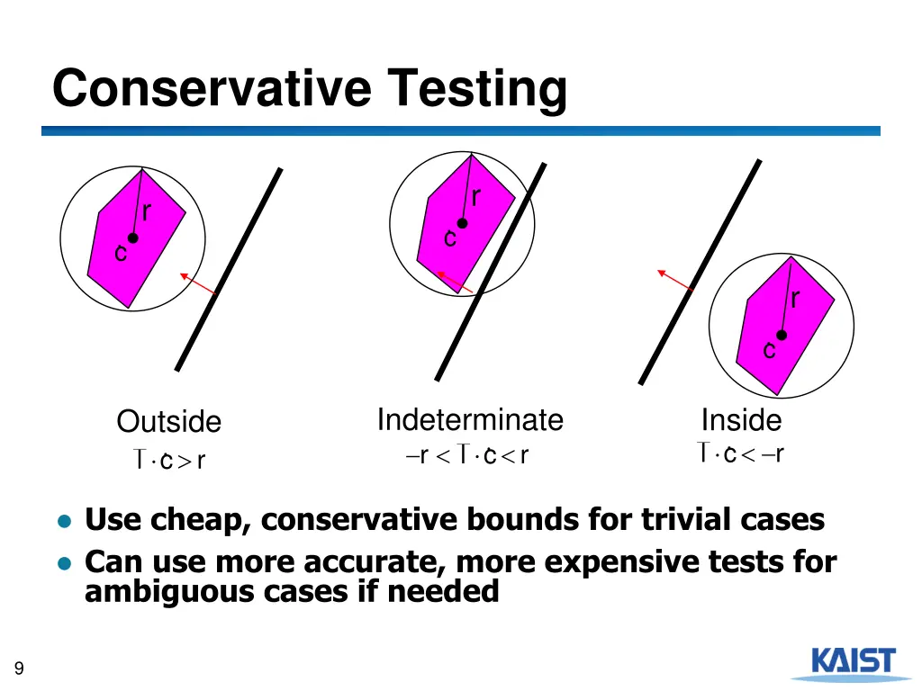 conservative testing