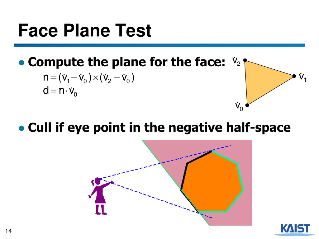face plane test