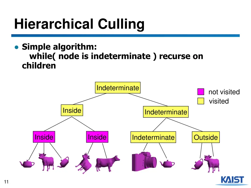 hierarchical culling 1