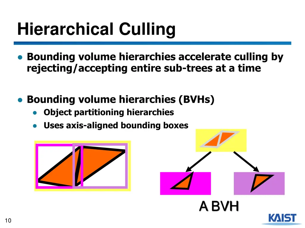 hierarchical culling