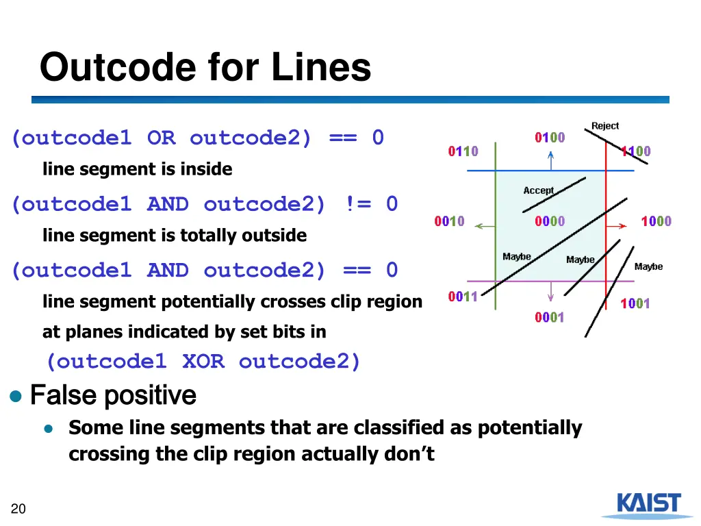 outcode for lines