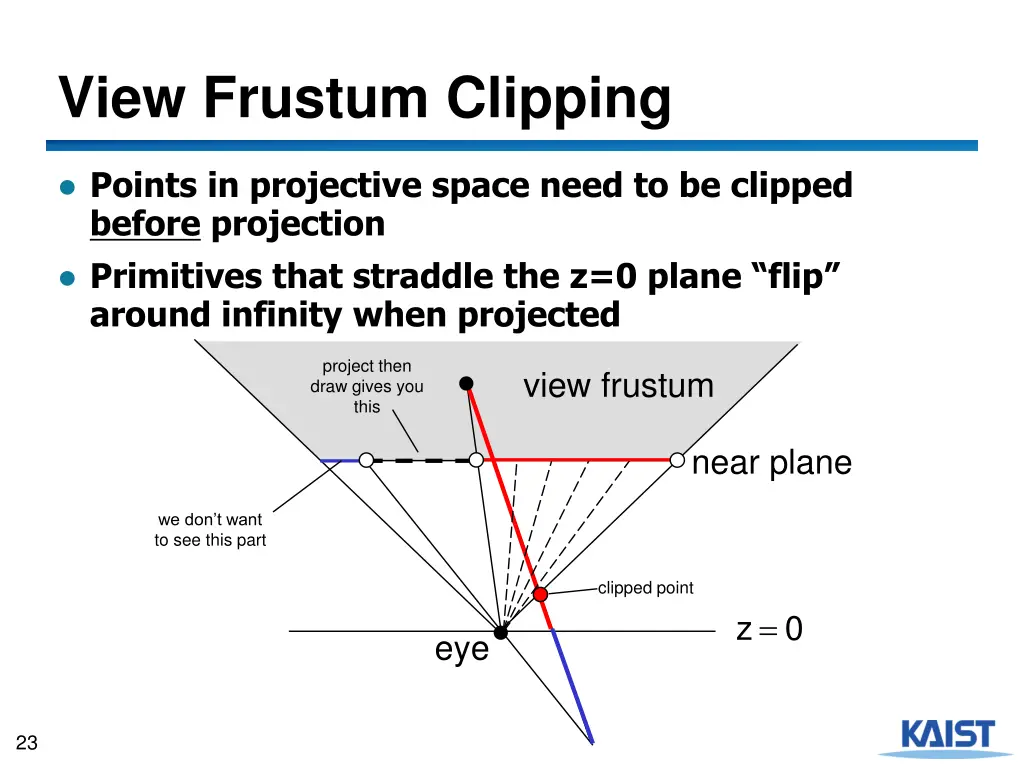view frustum clipping